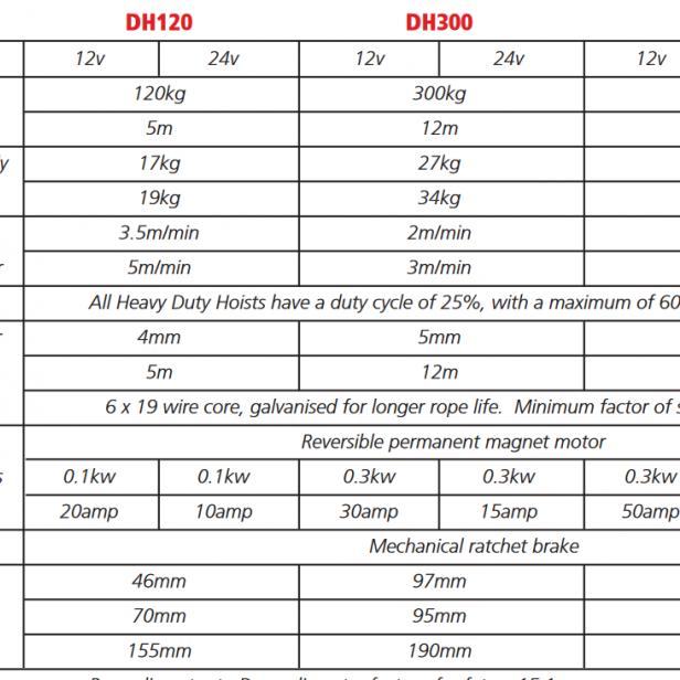 COME UP DH-300(A) wire rope hoist low voltage brushless 300kg   DC 12V/24V hoist COME UP DH-300(A)   Electric hoist COME UP DH-300(A)   Wire rope hoist for portable crane COME UP DH-300(A)