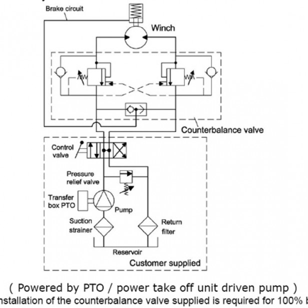 COME UP BISON 20 Hydraulic Worm Gear Winch 9072 kg   Hydraulic Worm Gear Winch COME UP BISON 20   COME UP BISON 20 19 mm 46 m Hydraulic Worm Gear Winch   COME UP BISON 20