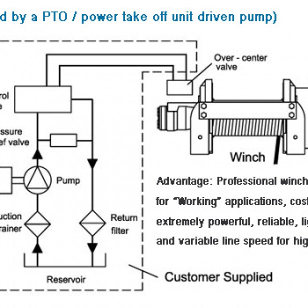 COME UP HV-8 Hydraulic Worm Gear Winch 3628 kg   Hydraulic Worm Gear Winch COME UP HV-8   COME UP HV-8 11 mm 38 m Hydraulic Worm Gear Winch   COME UP HV-8
