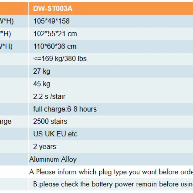 DRAGON DW-ST003A ηλεκτρικό ερπυστριοφόρο αμαξίδιο αναρρίχησης σκάλας DRAGON DW-ST003A αμαξίδιο αναρρίχησης σκάλας για ΑΜΕΑ DRAGON DW-ST003A αλουμινένιο πλαίσιο DRAGON DW-ST003A 40 σκαλοπάτια/λεπτό DRAGON DW-ST003A 200 kg φορτίο