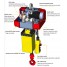 COME UP CK-1000 βαρούλκο αλυσίδας 1000 kg COME UP CK-1000 βαρούλκο αλυσίδας 1000 kg , ηλεκτρικό βαρούλκο COME UP, μονοφασικό βαρούλκο αλυσίδας COME UP CK-1000, βιομηχανικό βαρούλκο 1000 kg COME UP, βαρούλκο για εργοστάσια και επαγγελματικές εφαρμογές