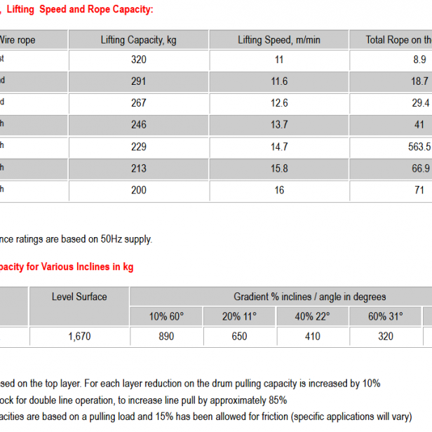COME UP CWL-200L βαρούλκο 200 kg   Βαρούλκο 69 m COME UP CWL-200L   Μονοφασικό AC βαρούλκο CWL-200L   Βαρούλκο συρματόσχοινου μεγάλη εμβέλεια COME UP CWL-200L