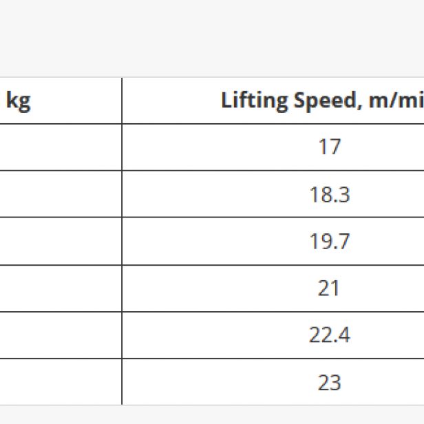 COME UP WT-180 ηλεκτρικό βαρούλκο ανεμογεννήτριας, 180kg ανύψωση  Τριφασικό βαρούλκο COME UP WT-180 με συρματόσχοινο 98m  Ηλεκτρικό βαρούλκο για ανεμογεννήτριες, λειτουργία 380-440V  Ασφαλές βαρούλκο COME UP WT-180 για ανύψωση σε μεγάλα ύψη