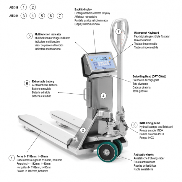 Stainless steel pallet truck with scale 2000k,TPWI "EX" 3GD SERIES 