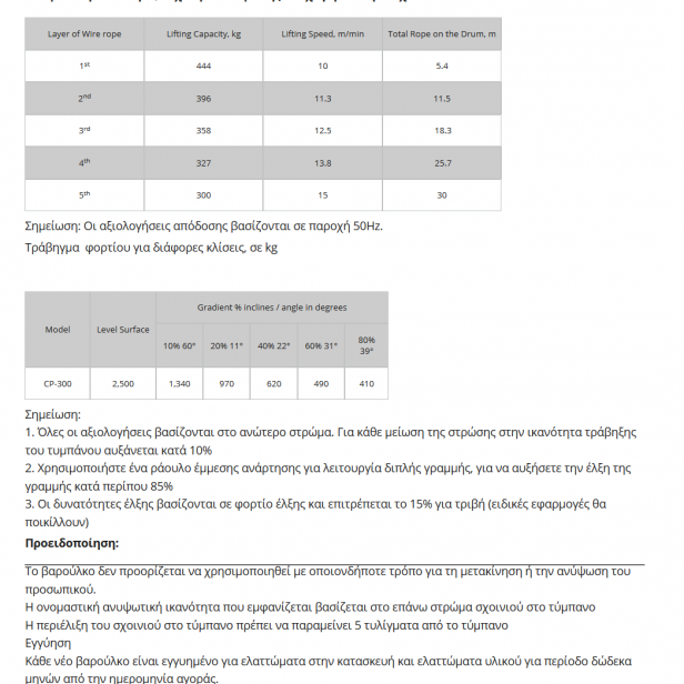 COME UP CP-300 single-phase hoist with wire rope 30 m 300 kg   Single-phase hoist COME UP CP-300   Electric hoist COME UP CP-300   Wire rope hoist for industrial use COME UP CP-300