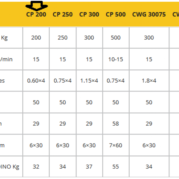 COME UP CP-200 single-phase hoist with wire rope 30 m 200 kg   Single-phase hoist COME UP CP-200   Electric hoist COME UP CP-200   Wire rope hoist for industrial use COME UP CP-200