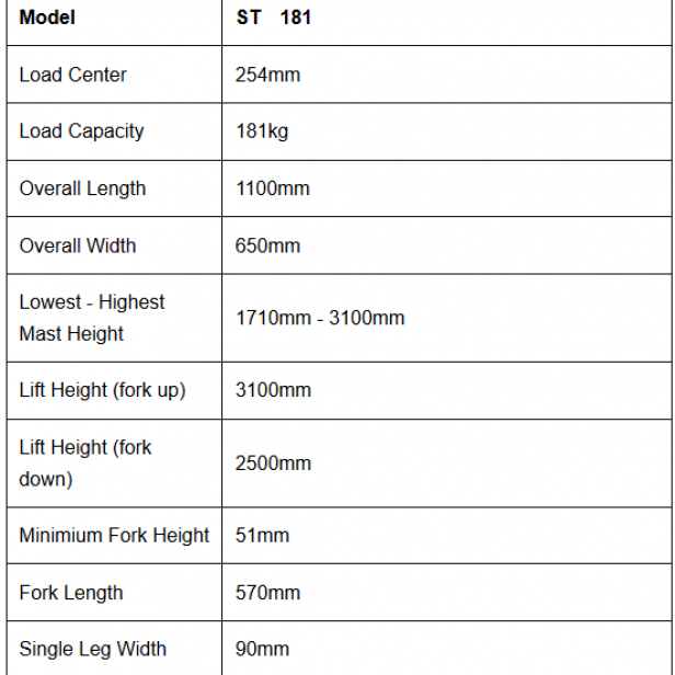 Manual Lifting Material 181KG,3100mm stroke MATERIAL LIFTS