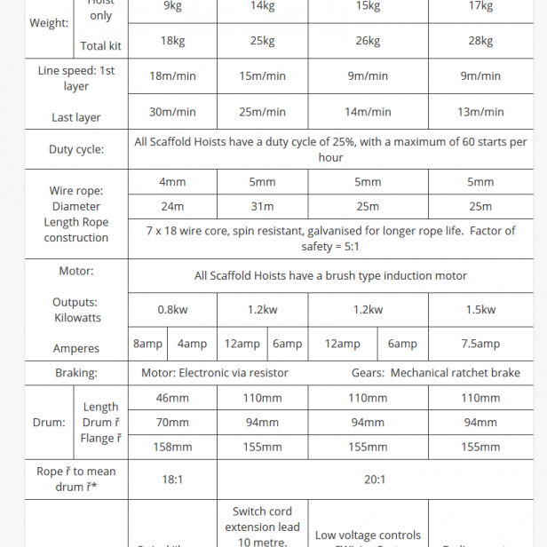 CWS-DKL-500 Bαρούλκο συρ/νου 18m*5mm 500kg 220V