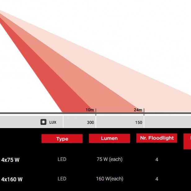 ITALTOWER LIGHTING TOWER WITH MANUAL LIFTING SYSTEM KT UP TO 5.5M - ILLUMATED AREA UP TO 3000 SQM