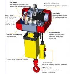 COME UP CK-500 | Single Phase Chain Hoist | 500 kg 