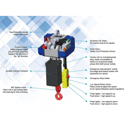 COME UP BMC-250 | Μονοφασικό Βαρούλκο αλυσίδας χωρίς ψύκτρες | 250 kg 
