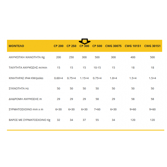 COME UP CP-300 | Single-phase wire rope hoist | 300 kg COME UP CP-300 | Single-phase wire rope hoist | 300 kg - Kapountalis