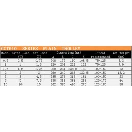 Ελεύθερο φορείο 1000kg για δοκό τύπου IPN