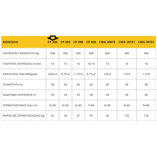 COME UP CP-200 | Single-phase wire rope hoist | 200 kg COME UP CP-200 | Single-phase wire rope hoist | 200 kg - Kapountalis