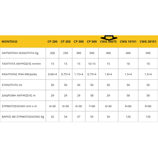 COME UP CWG-30075B | Three-phase wire rope hoist with low voltage control panel | 300 kg COME UP CWG-30075B | Three-phase wire rope hoist with low voltage control panel | 300 kg - Kapountalis