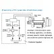 COME UP HV-8 | Hydraulic Worm Gear Winch | 3630 kg - Kapountalis