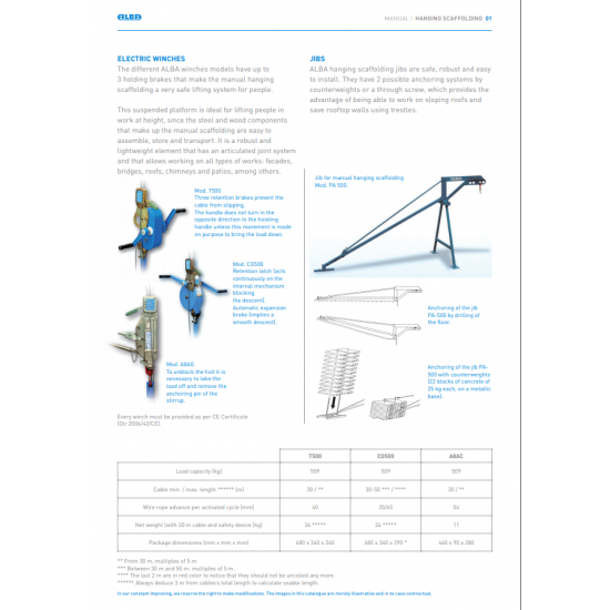 ALBA HAND WINCH HOIST FOR SUSPENDED PLATFORM UP TO 500KG ALBA HAND WINCH HOIST FOR SUSPENDED PLATFORM UP TO 500KG - Kapountalis